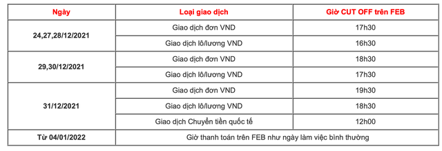 Người dùng chú ý: Nhiều ngân hàng điều chỉnh thời gian chuyển tiền trên App dịp Tết Dương lịch 2022 - Ảnh 2.