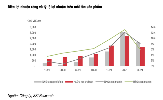 Xuất khẩu thép hơn 1 tỷ đô, nhưng Hoa Sen vẫn chủ yếu kiếm cơm từ nội địa - Ảnh 5.