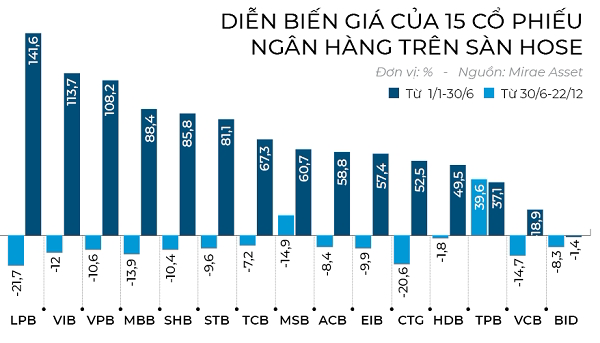 Vùng sáng & tối của cổ phiếu ngân hàng - Ảnh 1.