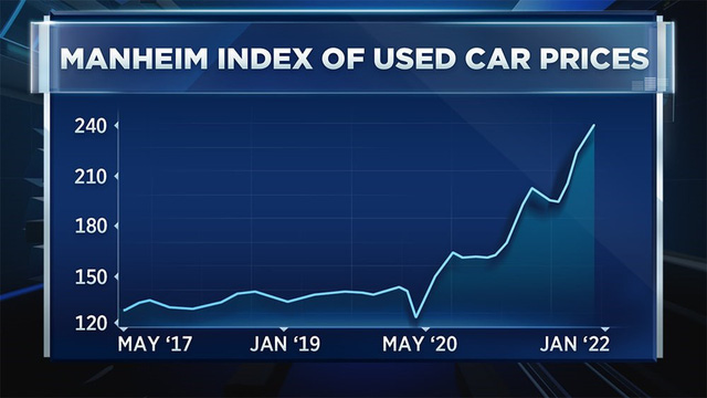 Giá ô tô cũ tăng nhanh hơn cả Bitcoin tại thị trường này, chuyên gia nói vui: Mua xe second-hand còn lời hơn đầu tư chứng khoán - Ảnh 1.