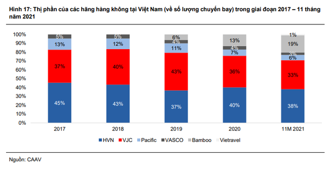  VCSC dự báo Vietnam Airlines lỗ 7.500 tỷ đồng vào năm 2022, có nguy cơ chuyển sàn UPCoM vào năm 2023  - Ảnh 1.