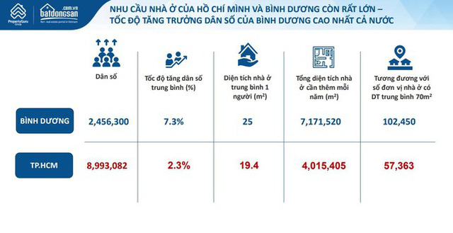  Giá căn hộ Thủ Đức gấp 2,6 lần Dĩ An, nhà đầu tư đổ về vùng giáp ranh tìm cơ hội  - Ảnh 2.