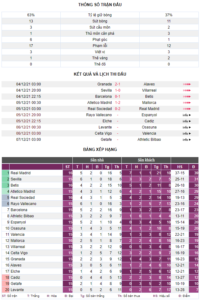 Barcelona 0-1 Betis: Kế hoạch thất bại của Xavi - Ảnh 5.