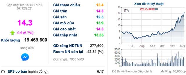 Mang giấc mơ Mỹ trở về sau 10 năm vắng nóng, ITA sẽ quay lại thời hoàng kim như tuyên bố của Chủ tịch Đặng Thị Hoàng Yến? - Ảnh 2.