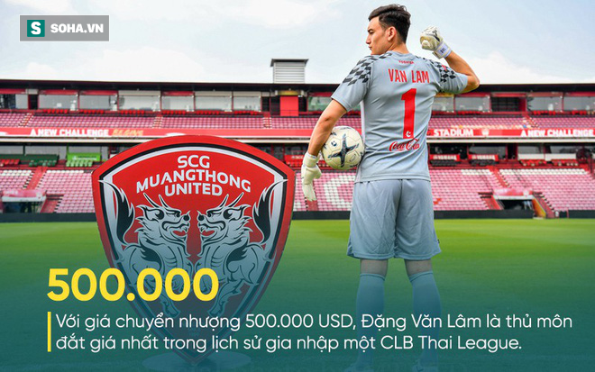 Từ hành trình khó tin của Văn Lâm, mới thấy bầu Đức & Công Phượng còn gian truân biết mấy - Ảnh 3. Từ hành trình khó tin của Văn Lâm, mới thấy bầu Đức & Công Phượng còn gian truân biết mấy - Ảnh 3.
