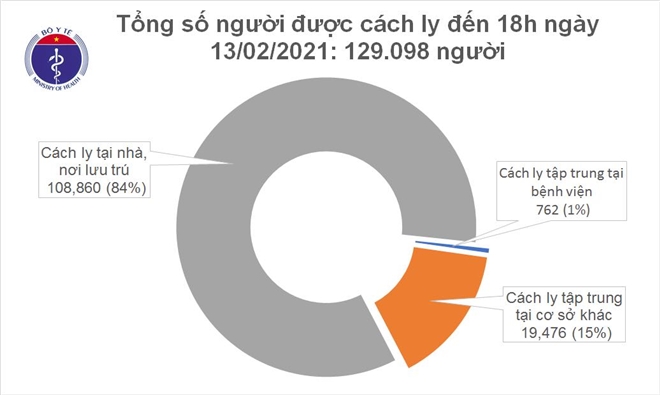 Chiều mùng 2 Tết, Hải Dương có tới 47 ca mắc Covid-19 - Ảnh 1.