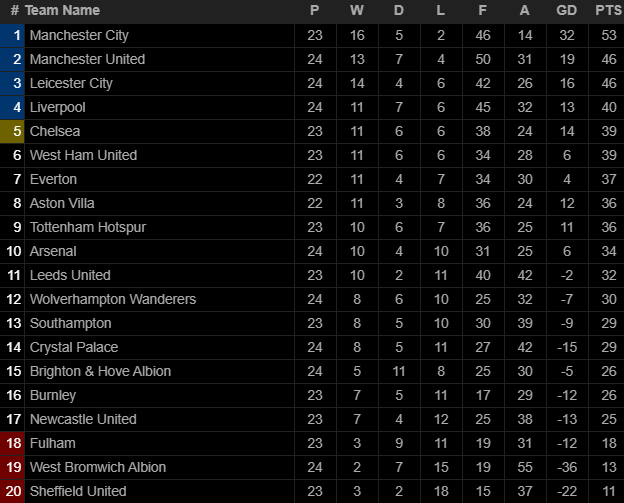 Hồi sinh với chiến thắng ngoạn mục, Arsenal lại nuôi mộng vào top 4 Premier League - Ảnh 3. Hồi sinh với chiến thắng ngoạn mục, Arsenal lại nuôi mộng vào top 4 Premier League - Ảnh 3.