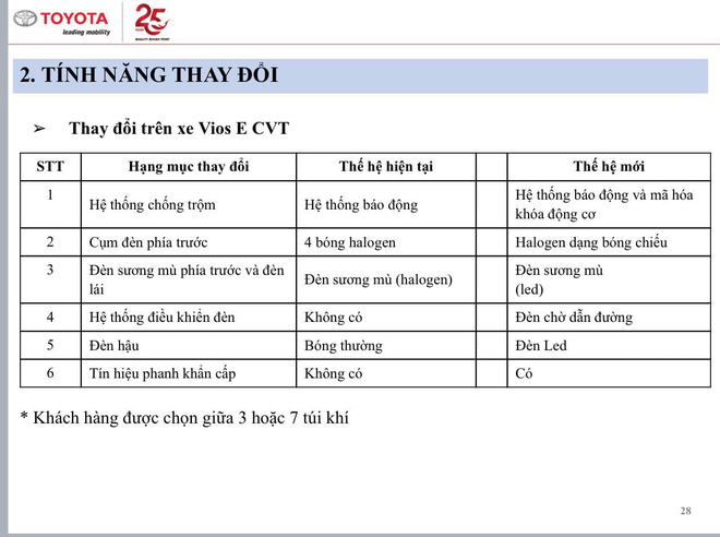 Lộ thông số Toyota Vios 2021 sắp bán tại Việt Nam: Bản GR-S thiếu nhiều trang bị, giá cao nhất hơn 600 triệu đồng - Ảnh 3.