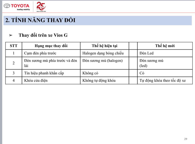 Lộ thông số Toyota Vios 2021 sắp bán tại Việt Nam: Bản GR-S thiếu nhiều trang bị, giá cao nhất hơn 600 triệu đồng - Ảnh 4.