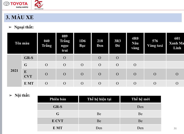 Lộ thông số Toyota Vios 2021 sắp bán tại Việt Nam: Bản GR-S thiếu nhiều trang bị, giá cao nhất hơn 600 triệu đồng - Ảnh 6.