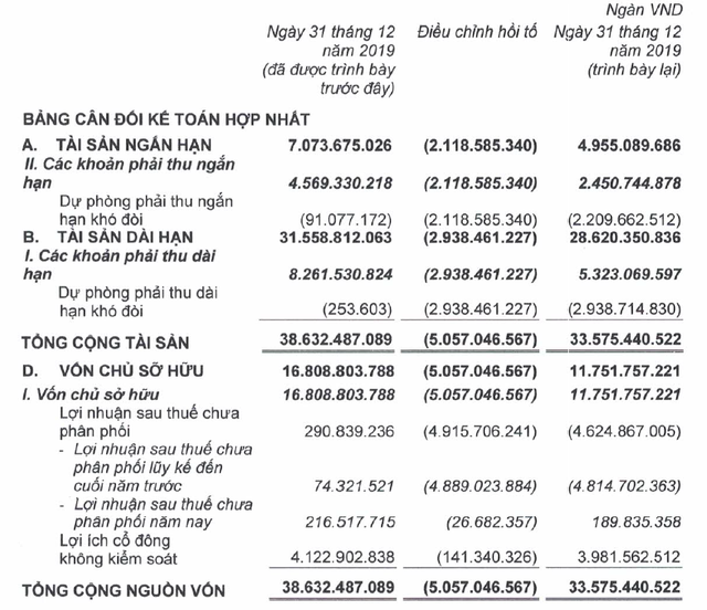 Vì đâu HAGL bất ngờ có khoản lỗ lũy kế 5.000 tỷ đồng từ “quá khứ hiện về”? - Ảnh 1.