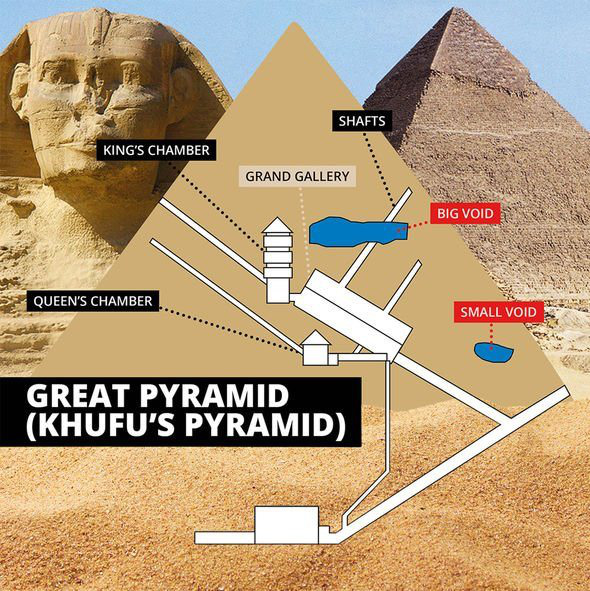 Khám phá ra bí ẩn của đại kim tự tháp lừng danh của Ai Cập - Ảnh 1.