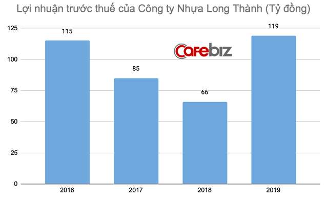 Minh Nhựa: Thiếu gia độc nhất của đại gia Nhựa Long Thành, lấy xe sang làm “trang sức” nhưng đường tình duyên đầy sóng gió - Ảnh 8.