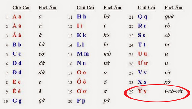 Bà nội 76 tuổi phát âm y thành i cờ rét, giới trẻ nghe xong lý giải chỉ biết thán phục thời ông bà anh - Ảnh 2.