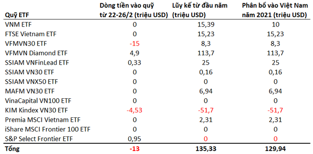 Việt Nam nằm trong top 10 thị trường chứng khoán tăng mạnh nhất thế giới trong 2 tháng đầu năm - Ảnh 3.