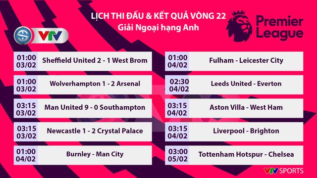 HLV Southampton thừa nhận sai lầm trong thảm bại 0-9 trước Man Utd - Ảnh 5.