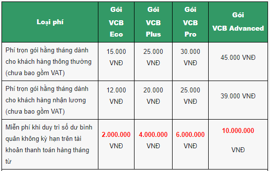 Sau 3 năm bị chê tận thu, Vietcombank triển khai chính sách miễn phí chuyển tiền cho khách hàng - Ảnh 1.