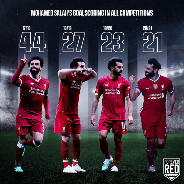 Góc nhìn: Liverpool sa sút bởi... Mohamed Salah - Ảnh 1.