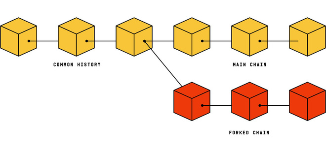 Gót chân A-sin của Bitcoin hóa ra lại là tính năng tuyệt vời nhất của nó - Ảnh 4.