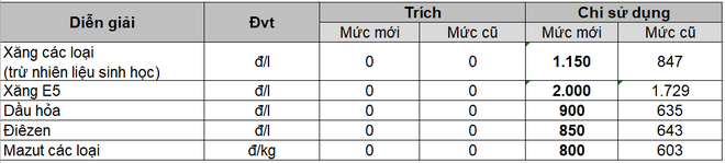 Giá xăng dầu ngày mai tiếp tục tăng mạnh? - Ảnh 3.