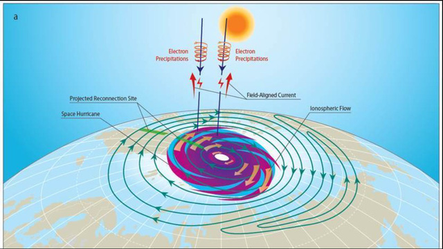 Lần đầu tiên: Bão không gian với mưa electron được quan sát - Ảnh 1.