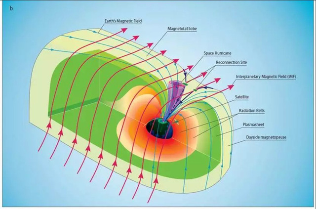 Lần đầu tiên: Bão không gian với mưa electron được quan sát - Ảnh 2.