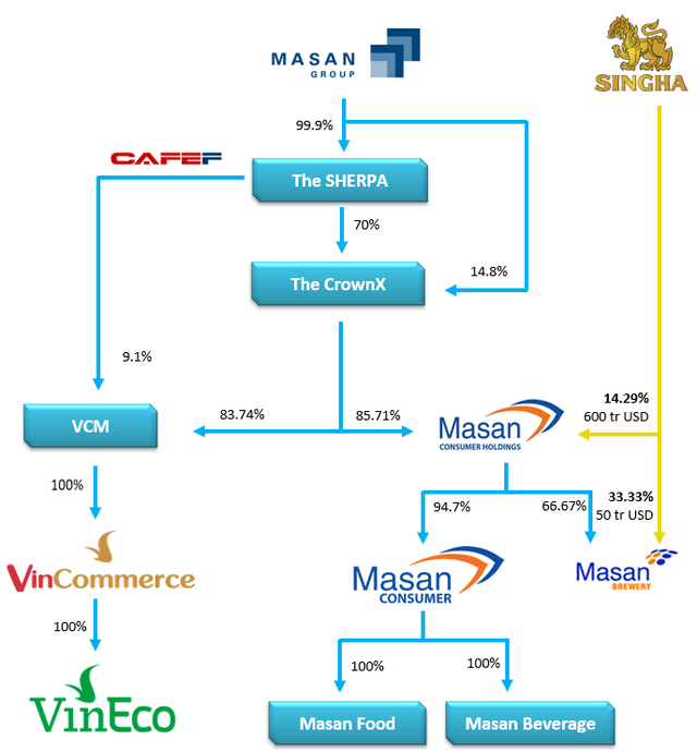  Vì sao có mức giá 7 tỷ USD cho chiếc vương miện do tỷ phú Quang và tỷ phú Vượng cùng chế tác?  - Ảnh 1.