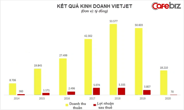  Chuyện khởi nghiệp của nữ tướng Vietjet: Gác lại giấc mơ làm cô giáo, kiếm 1 triệu USD ở tuổi 21, trở thành nữ tỷ phú đầu tiên của Việt Nam  - Ảnh 2.