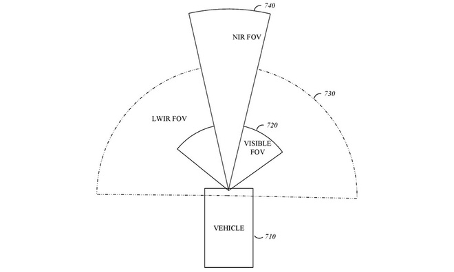 Apple Car có thể nhìn xa gấp 3 lần vào ban đêm nhờ sử dụng đèn pha hồng ngoại - Ảnh 1.