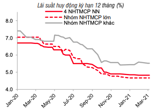 Lợi suất trái phiếu Mỹ tăng vọt bắt đầu lan tới Việt Nam? - Ảnh 1.