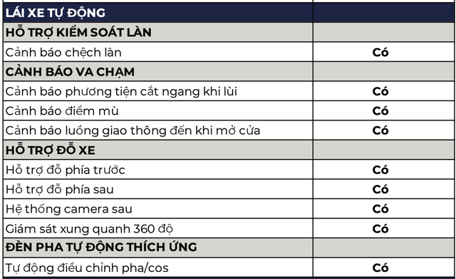 Đây là thông số full của VinFast VF e34 - Xe điện đang gây hot tại Việt Nam - Ảnh 6.