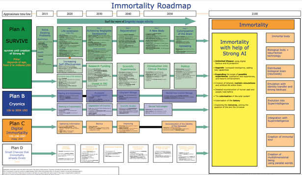 4 phương thức giúp con người có thể trở nên bất tử vào năm 2600 - Ảnh 2.