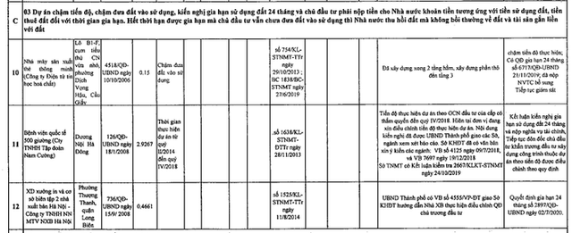 Thu hồi dự án Bệnh viện quốc tế của Tập đoàn Nam Cường nếu 7 tháng nữa không xong - Ảnh 1.