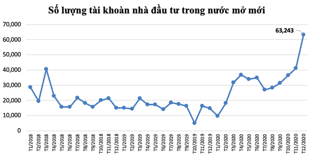 Thị trường chứng khoán Việt Nam có sức phục hồi mạnh nhất Đông Nam Á và lọt Top 10 thế giới - Ảnh 2.