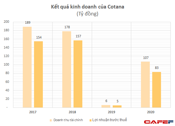 Thương vụ để đời của ông Đào Ngọc Thanh: Chốt lãi “1 ăn 50” với cổ phiếu Ecopark - Ảnh 1.