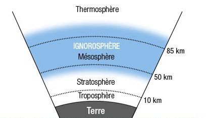 Bầu khí quyển của Trái Đất thay vì 5 lớp thì vẫn còn một lớp nữa mà bạn chưa hề biết tới - Ảnh 3.