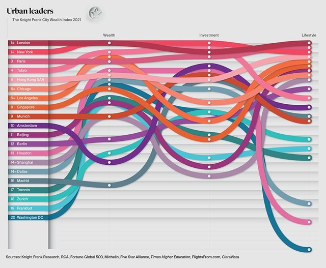 Việt Nam c&oacute; 390 người si&ecirc;u gi&agrave;u, muốn gia nhập 1% người gi&agrave;u nhất chỉ cần sở hữu 3,7 tỷ đồng - Ảnh 2.