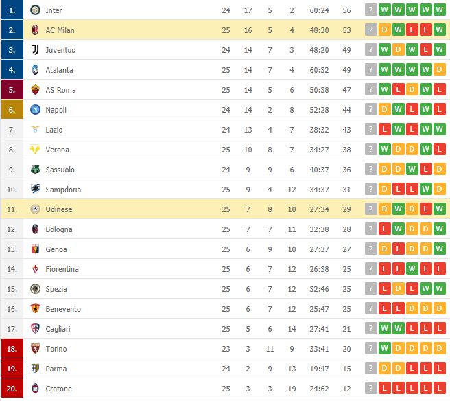 AC Milan thoát hiểm ở giây cuối trước Udinese - Ảnh 9. AC Milan thoát hiểm ở giây cuối trước Udinese - Ảnh 9.