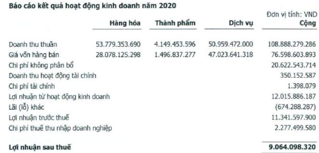  Doanh nghiệp tang lễ duy nhất trên sàn: Doanh thu đều đặn trăm tỷ với cổ tức 16%/năm, hệ số PE chưa đến 2 lần  - Ảnh 1.