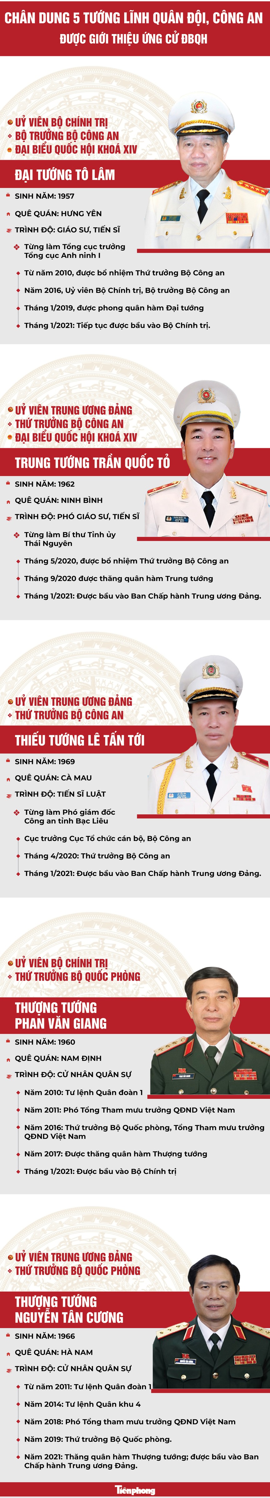 Chân dung 5 tướng lĩnh quân đội, công an được giới thiệu ứng cử Quốc hội - Ảnh 1.