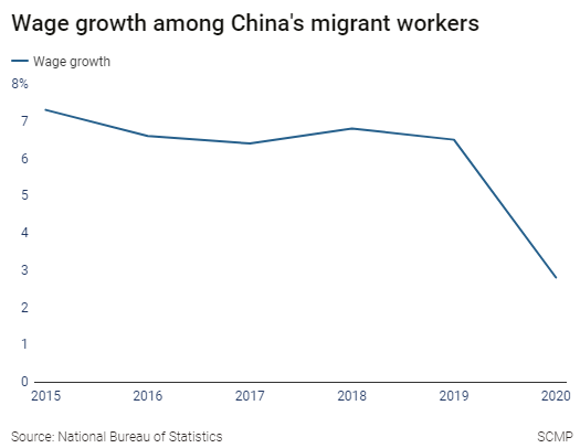  Thảm cảnh của lao động nhập cư Trung Quốc: Mắc căn bệnh quái ác nhưng không có bảo hiểm, đi làm không hợp đồng, lương chỉ vỏn vẹn 1 triệu đồng/tháng  - Ảnh 1.