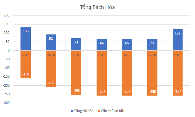 “Chia tay” khu đất vàng Hàng Bài, Tân Hoàng Minh rót 900 tỷ đồng hồi sinh 1 công ty âm vốn hàng trăm tỷ nhưng nắm giữ nhiều BĐS - Ảnh 2.