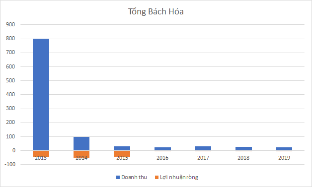 “Chia tay” khu đất vàng Hàng Bài, Tân Hoàng Minh rót 900 tỷ đồng hồi sinh 1 công ty âm vốn hàng trăm tỷ nhưng nắm giữ nhiều BĐS - Ảnh 3.