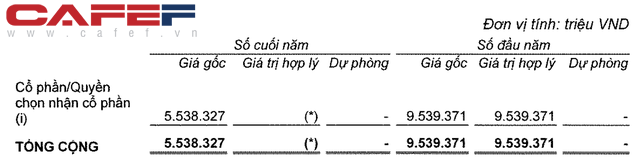 Vingroup sẽ thoái hết vốn khỏi chiếc vương miện 7 tỷ USD, không còn liên quan đến hệ thống Vinmart - Ảnh 1.