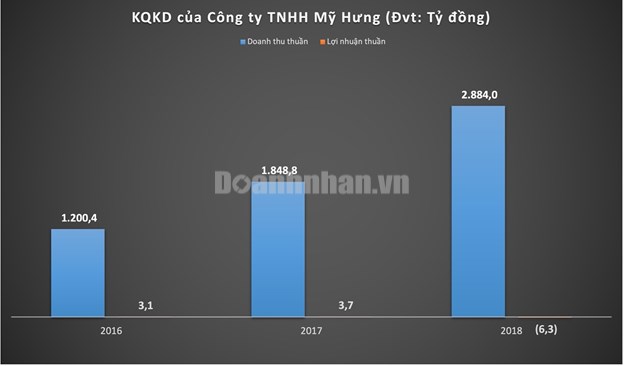 Trước khi vướng lao lý, doanh nghiệp của đại gia xăng dầu Trịnh Sướng phát như sấm sét thế nào? - Ảnh 2.