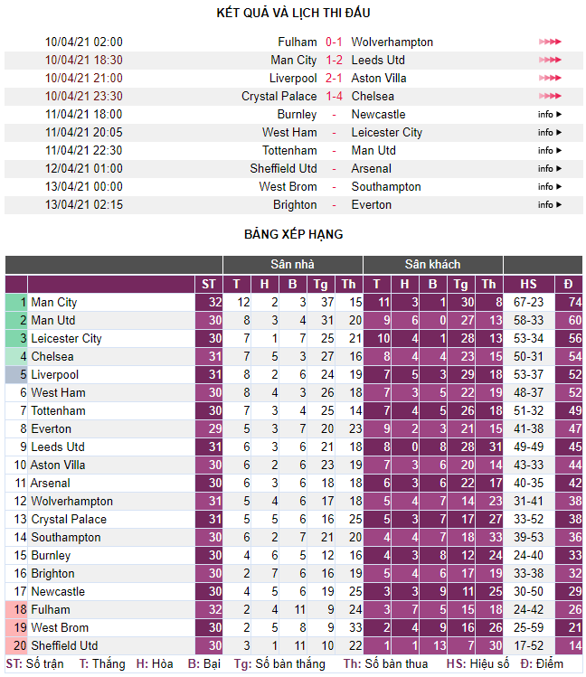 Tottenham - M.U: Bắt đầu giấc mơ - Ảnh 4.