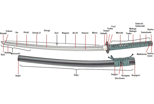 Không phải thanh kiếm Nhật nào cũng được gọi là Katana và sau đây là tên gọi chuẩn của từng loại - Ảnh 1.