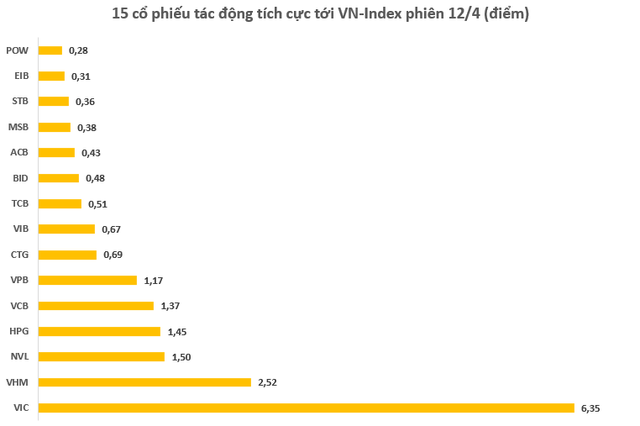  Vượt đỉnh cũ đưa giá trị Vingroup lên hơn 19 tỷ USD, tài sản tỷ phú Vượng trên Forbes sắp đạt 10 tỷ USD  - Ảnh 1.