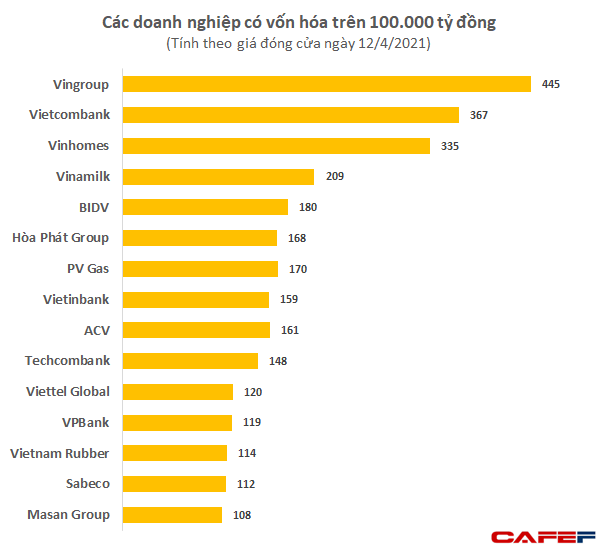  Vượt đỉnh cũ đưa giá trị Vingroup lên hơn 19 tỷ USD, tài sản tỷ phú Vượng trên Forbes sắp đạt 10 tỷ USD  - Ảnh 2.