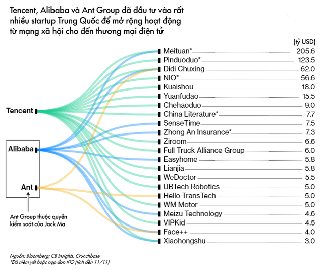 Hứng loạt đòn trừng phạt nặng nề, những gì xảy ra với Jack Ma cho thấy dấu chấm hết với thời hoàng kim của những gã khổng lồ công nghệ Trung Quốc - Ảnh 2.